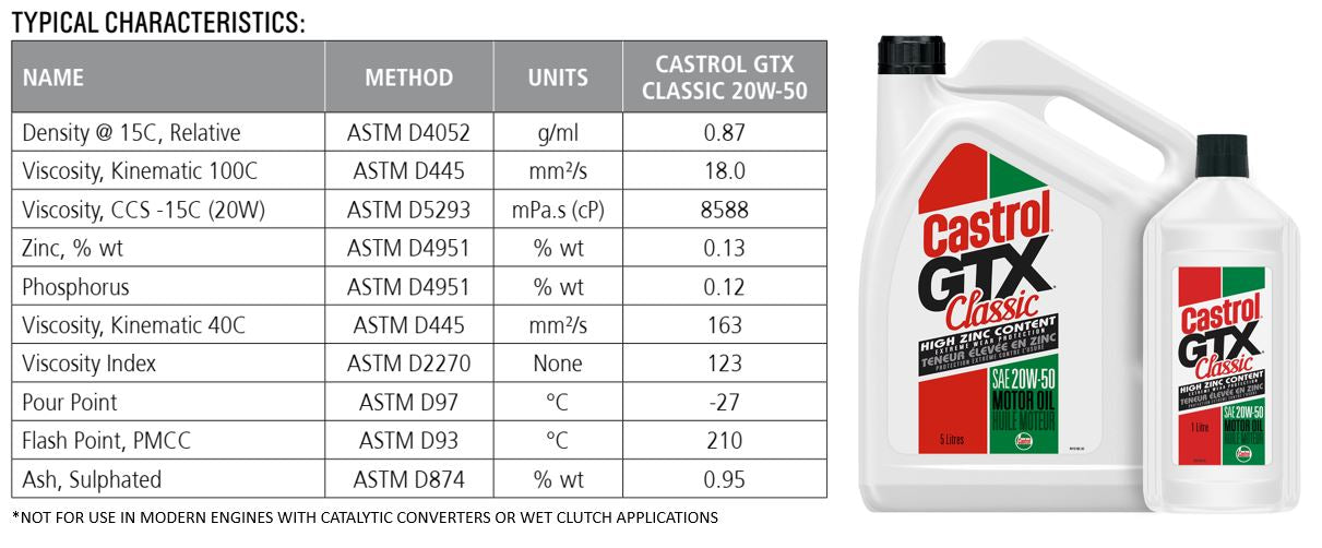 CASTROL GTX CLASSIC 20W-50 5L